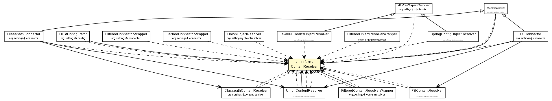 Package class diagram package ContentResolver