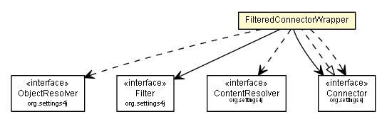 Package class diagram package FilteredConnectorWrapper