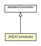 Package class diagram package JNDIConnector