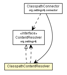 Package class diagram package ClasspathContentResolver