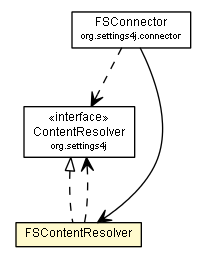 Package class diagram package FSContentResolver