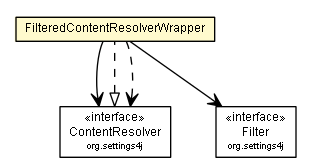 Package class diagram package FilteredContentResolverWrapper