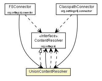 Package class diagram package UnionContentResolver