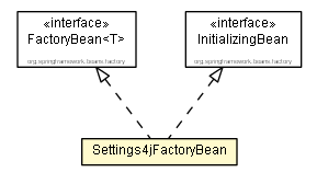 Package class diagram package Settings4jFactoryBean