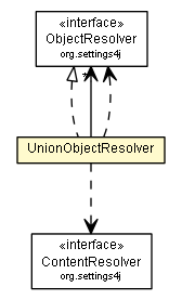 Package class diagram package UnionObjectResolver