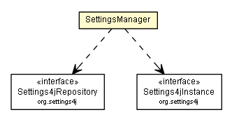 Package class diagram package SettingsManager