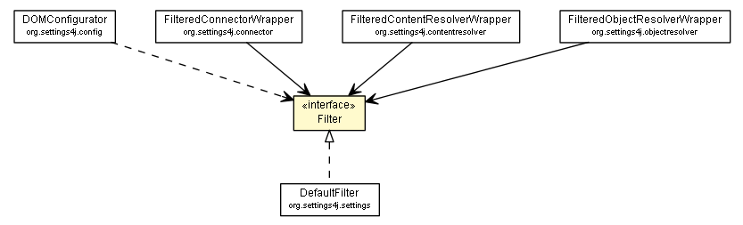 Package class diagram package Filter