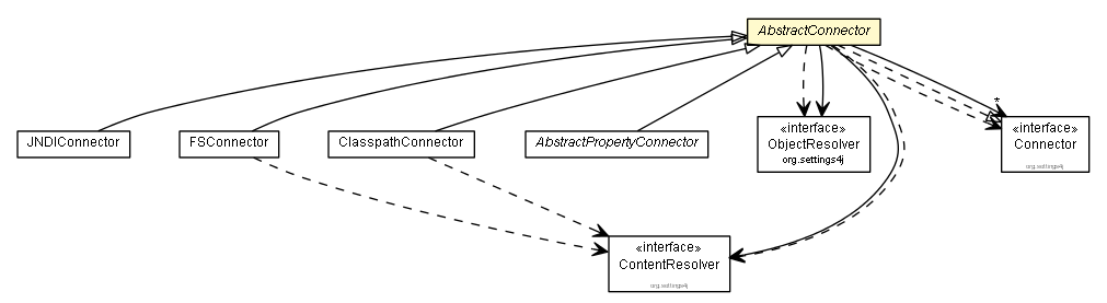 Package class diagram package AbstractConnector