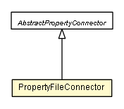 Package class diagram package PropertyFileConnector