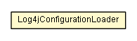 Package class diagram package Log4jConfigurationLoader