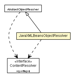 Package class diagram package JavaXMLBeansObjectResolver