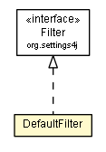 Package class diagram package DefaultFilter