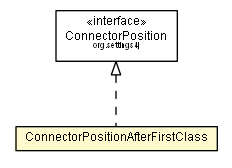 Package class diagram package ConnectorPositionAfterFirstClass