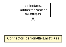 Package class diagram package ConnectorPositionAfterLastClass