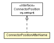 Package class diagram package ConnectorPositionAfterName