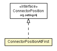 Package class diagram package ConnectorPositionAtFirst