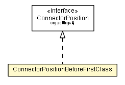 Package class diagram package ConnectorPositionBeforeFirstClass