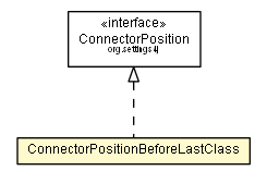Package class diagram package ConnectorPositionBeforeLastClass
