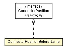 Package class diagram package ConnectorPositionBeforeName
