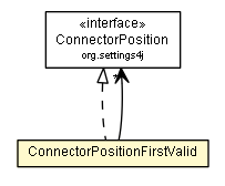 Package class diagram package ConnectorPositionFirstValid