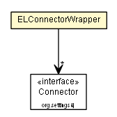Package class diagram package ELConnectorWrapper
